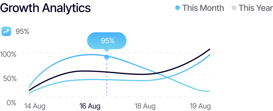 Growth Analytics