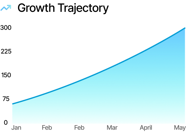 Growth Trajectory